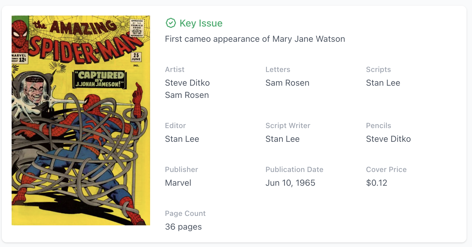 Rare White Pages! Amazing Spider-Man #25 CGC 4.0