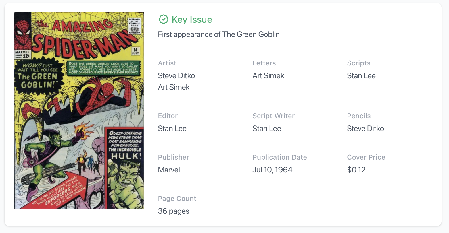 Rare White Pages! Amazing Spider-Man #14 CGC 4.0 - 1st Appearance Green Goblin!