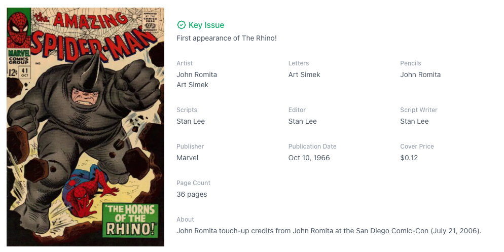 Rare White Pages! Amazing Spider-Man #41 CGC 9.4 - 1st Appearance the Rhino