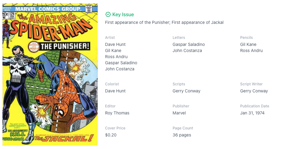 Rare White Pages! Amazing Spider-Man #129 CGC 8.0